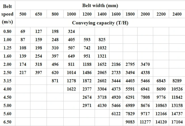 Portable Stone Conveying Machine/Soil Belt Conveyor/Coal Unloading Equipment